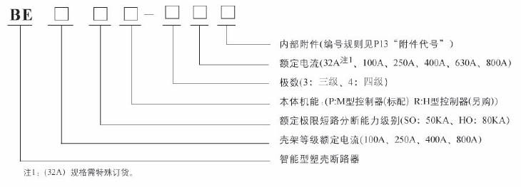 东元BE系列智能型塑壳断路器型号解释