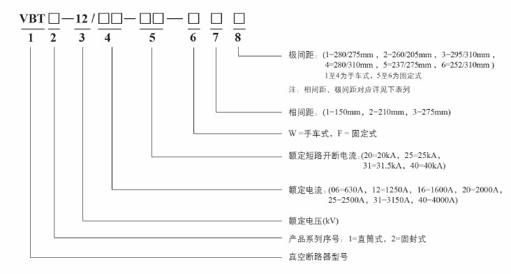 东元户内交流高压真空断路器型号解释